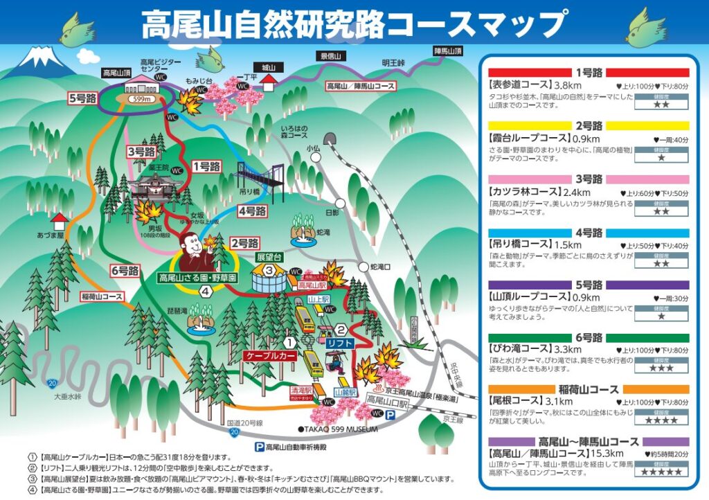 高尾山登山ルート