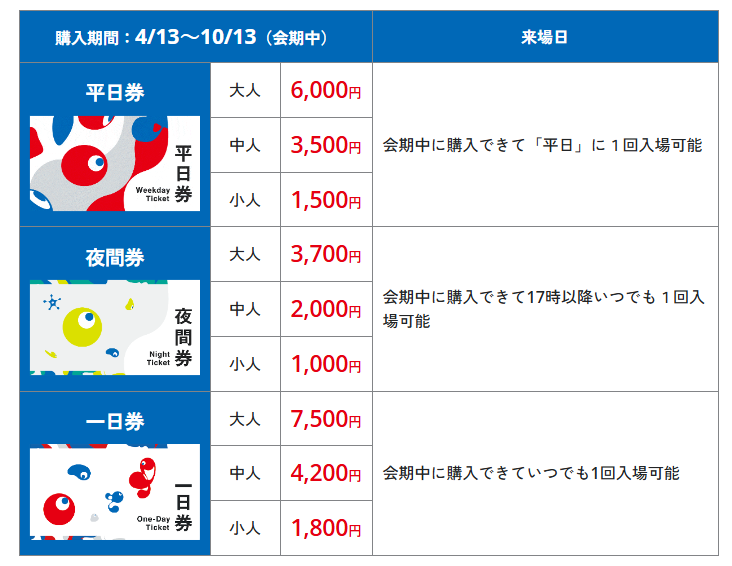 万博チケット値段表