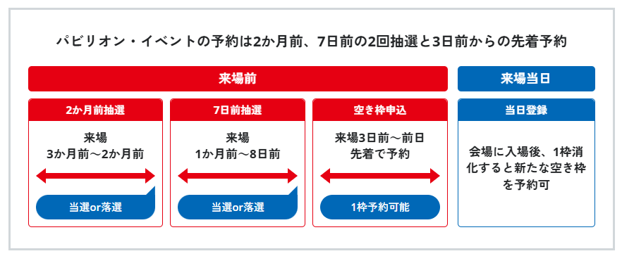 万博予約の仕組み